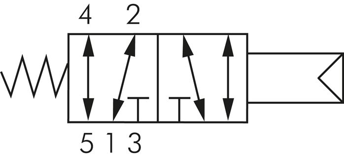 Schaltsymbol: 5/2-Wege Pneumatikventil mit Federrückstellung